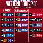ตารางnba